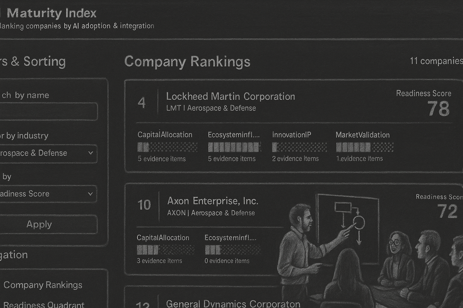 AIM / RAISE Framework Overview